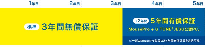 マウスコンピューターの保証期間は標準3年